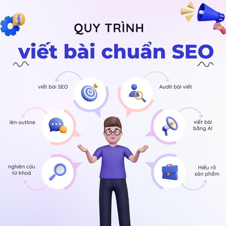 quy trình viết bài seo