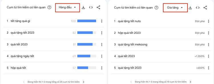 Google trends là gì? 7 Cách dùng giao diện mới hiệu quả 29 Thay đổi cách xem thông tin trong Google Trends