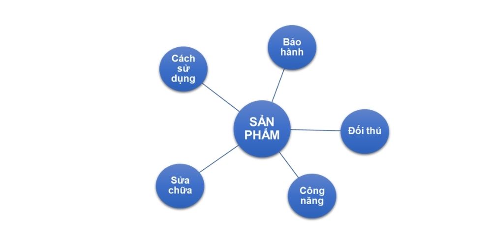 SEO tổng thể là gì? Quy trình 8 bước SEO tổng thể hiệu quả 2025 22 Tìm hiểu rõ sản phẩm
