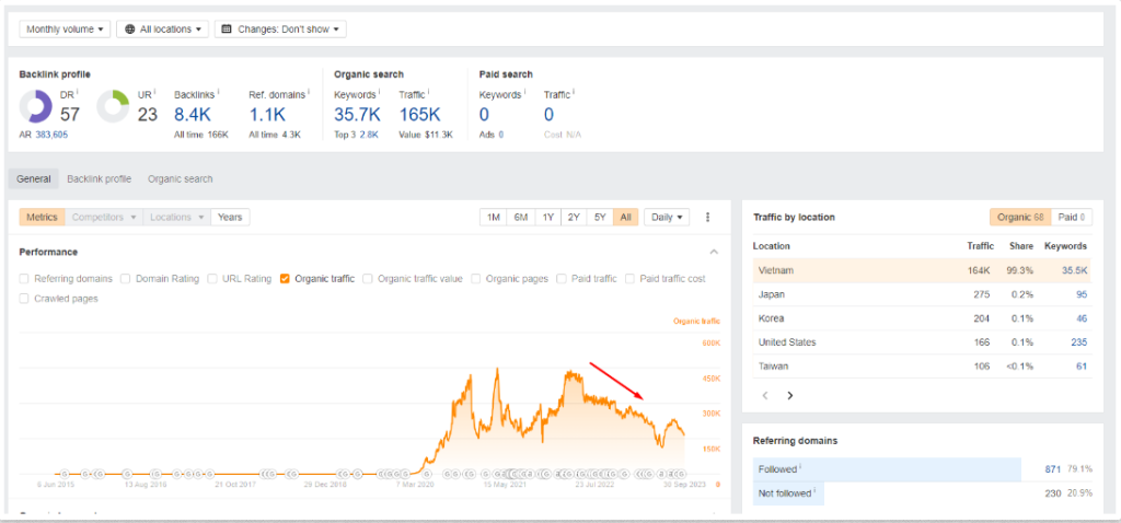 Google Panda là gì? Nguyên nhân, dấu hiệu & cách khắc phục án phạt google panda 18 Website bị Google Panda phạt