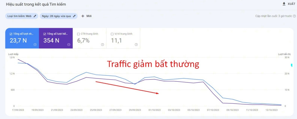 SEO Audit là gì? Hướng dẫn Audit tổng thể website A - Z 40 Traffic website giảm bất thường