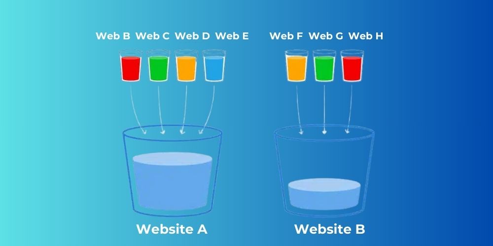 Link Juice là gì? Cách xây dựng Link Juice & tối ưu hiệu quả 10 Ví dụ về cách hoạt động của Link Juice