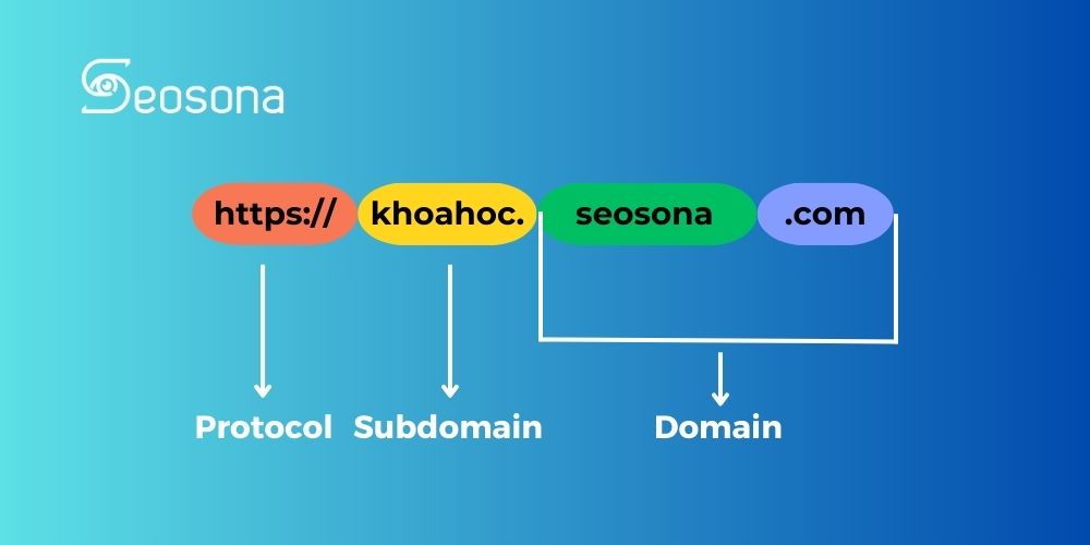 Subdomain là gì? Cách tạo Subdomain chỉ trong 5 phút 10 Ví dụ về Subdomain