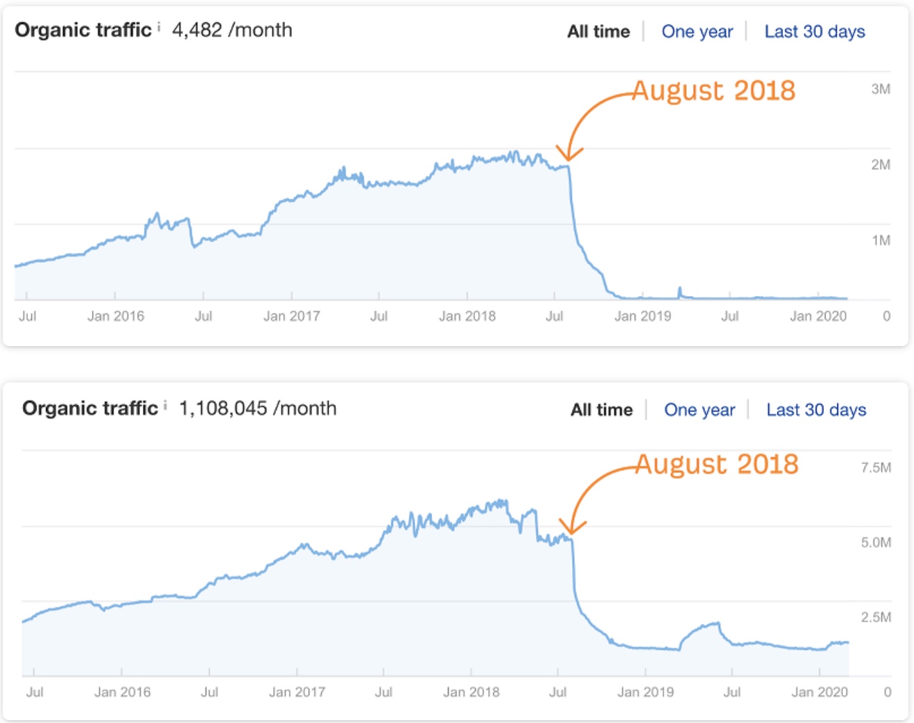 EEAT là gì? Tất tần tật về tiêu chí SEO quan trọng nhất của Google 2025 21 ví dụ về website bỏ qua eat