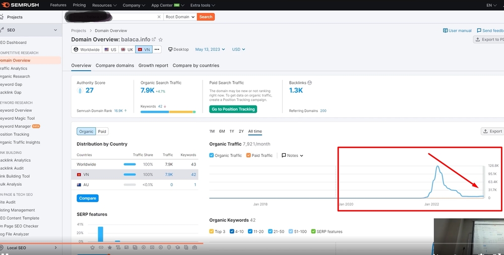 Backlink là gì? Cách xây dựng & tiêu chí chọn backlink chất lượng 2025 51 Website có dấu hiệu tụt giảm traffic