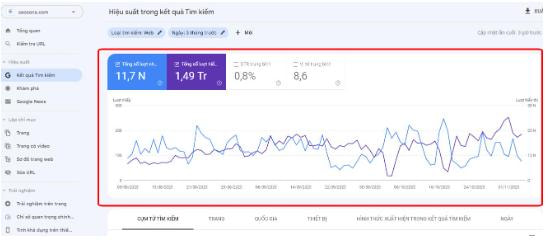 Top 7 công cụ Check traffic website tốt nhất SEOer không nên bỏ qua 12 Ví dụ về website Seosona trên search console