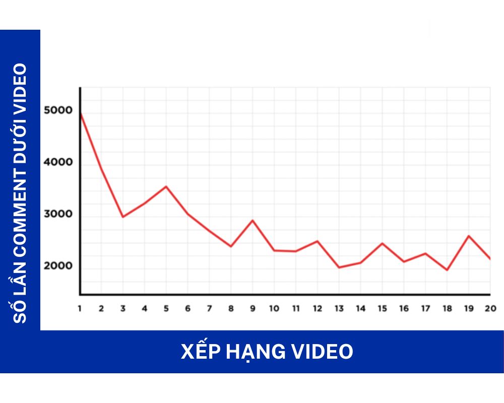 SEO YouTube là gì? 7 Bước SEO YouTube đạt top 2025 21 Comment ảnh hưởng xếp hạng video trên Youtube
