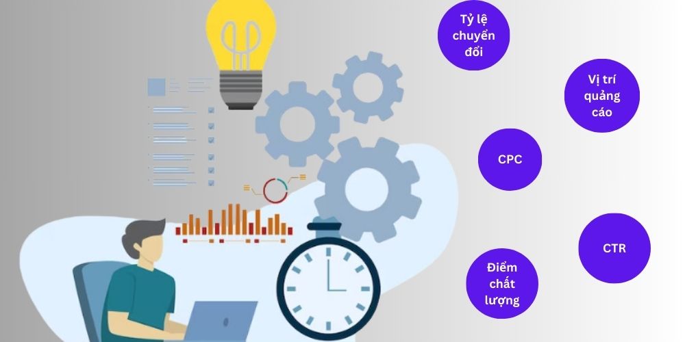 SEO hay Google Adwords: Doanh nghiệp nên chọn phương pháp nào là tốt nhất? 15 Đo lường nhanh chóng