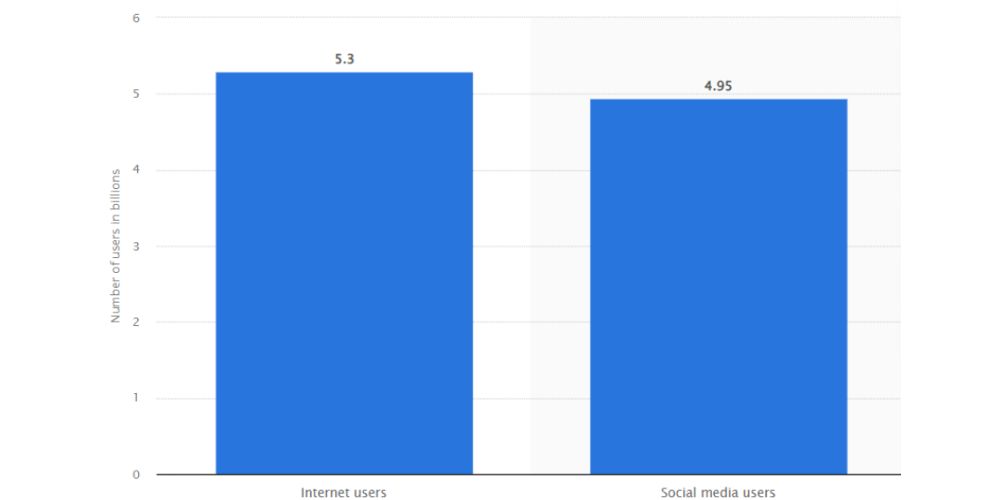 Chiến lược SEO: Cách xây dựng và triển khai hiệu quả cho website Doanh Nghiệp năm 2025 18 Dữ liệu Statista về user