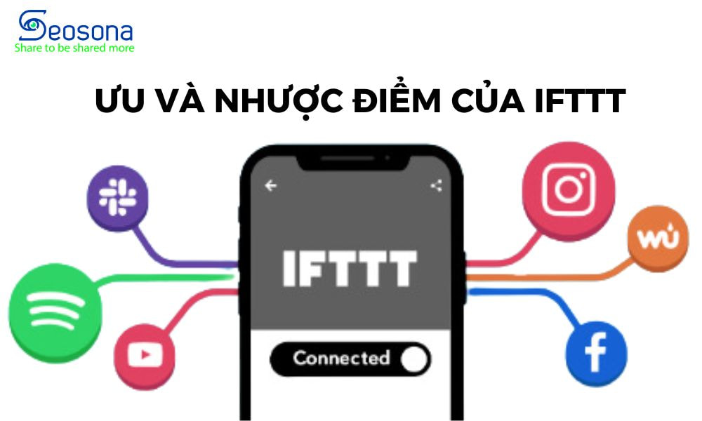 IFTTT là gì? 9 Cách sử dụng IFTTT trong SEO mới nhất 2025 18 ưu và nhược điểm của IFTTT
