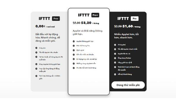 IFTTT là gì? 9 Cách sử dụng IFTTT trong SEO mới nhất 2025 30 Các gói và giá IFTTT