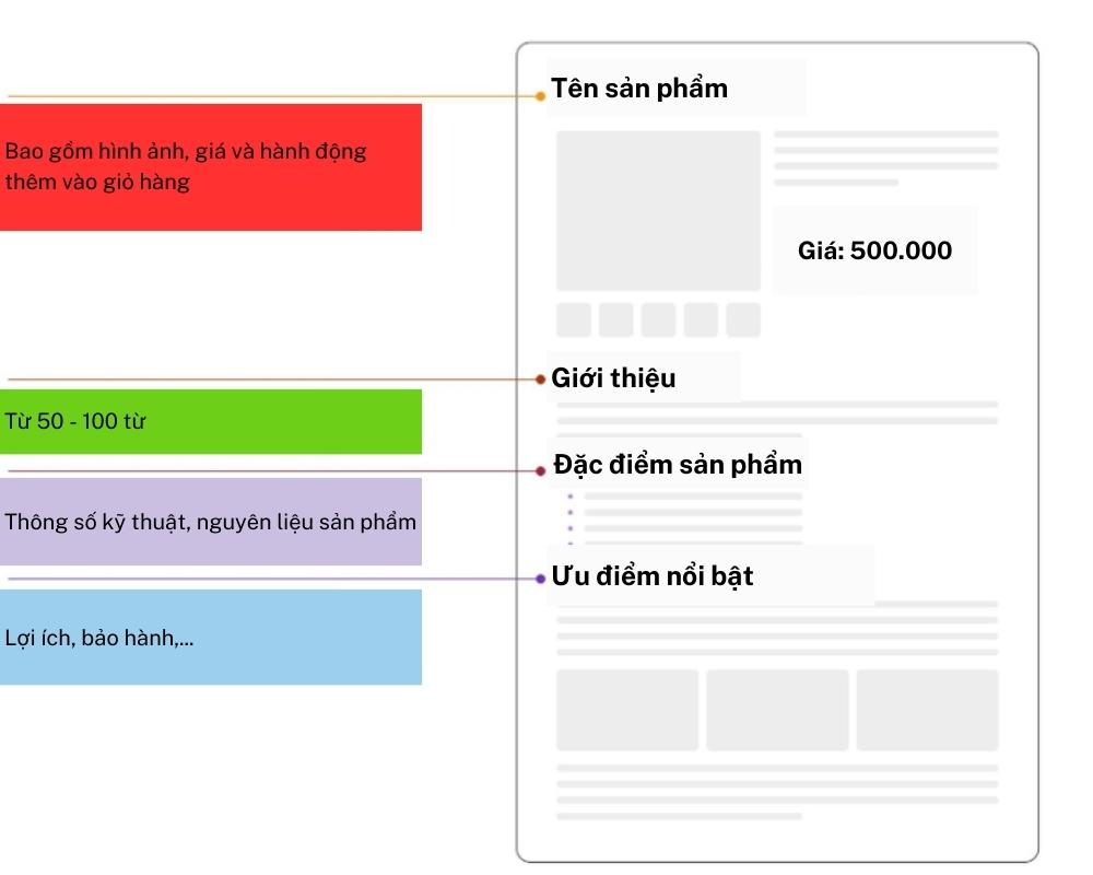 12 Mẹo tối ưu SEO website bán hàng hiệu quả nhất năm 2025 14 Mẫu trang sản phẩm