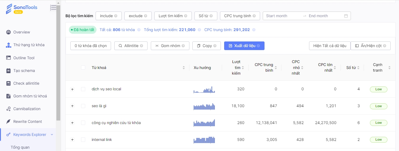 Phantom Keyword là gì? 6 bước tìm và tận dụng từ khóa bóng ma hiệu quả 28 PT8