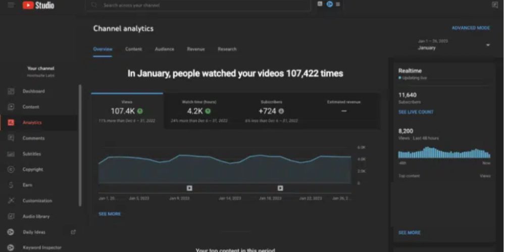 SEO YouTube là gì? 7 Bước SEO YouTube đạt top 2025 28 Theo dõi hiệu suất kênh bằng Youtube Analytics