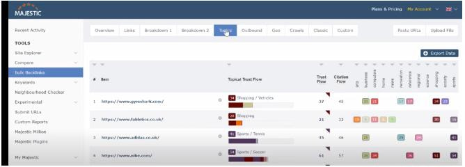 Trust flow là gì? Bí kíp 3 cách tăng Trust Flow hiệu quả 2025 20 Topics - xem chủ đề của các website chứa backlink