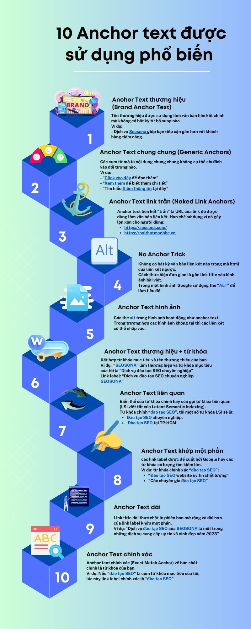 anchor text pho bien