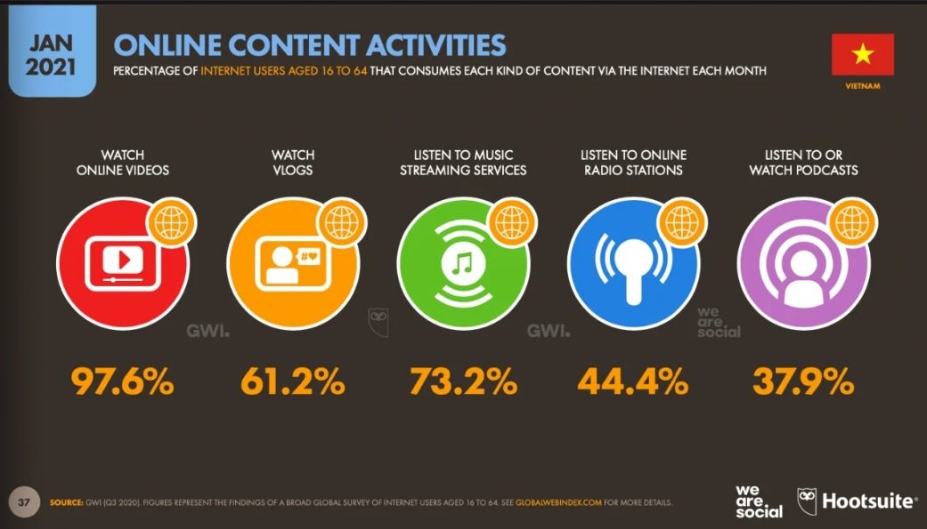 Marketing Online là gì? Tìm hiểu Marketing Online từ A - Z 21 Báo cáo Digital 2021 của We Are Social