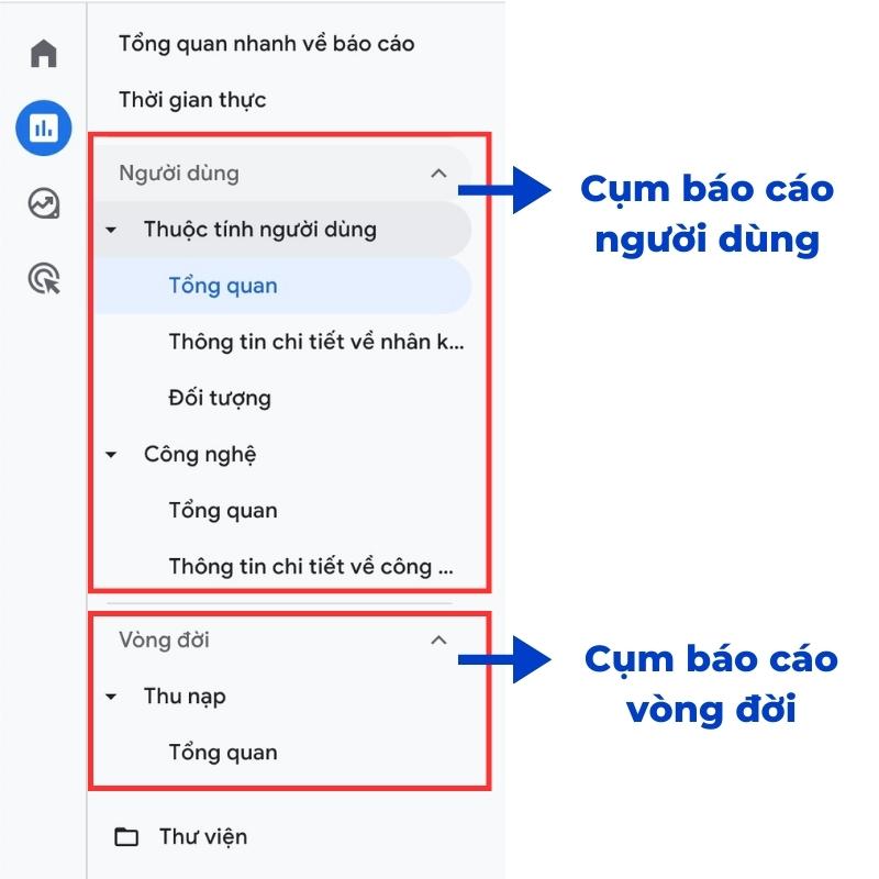 Google Analytics là gì? Hướng dẫn sử dụng Google Analytics đơn giản 54 báo cáo google analytics