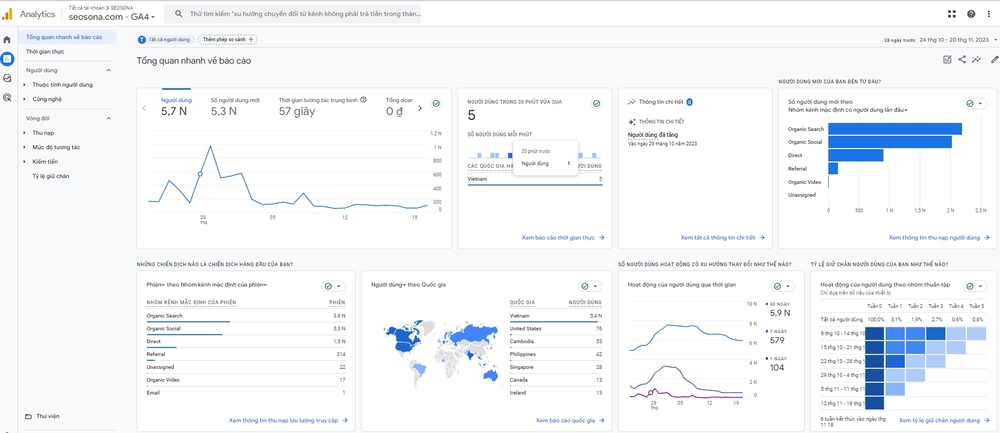 Marketing Online là gì? Tìm hiểu Marketing Online từ A - Z 23 Dữ liệu từ Google Analytics