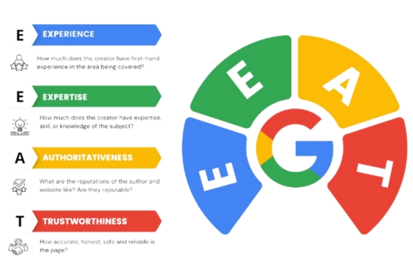 Topic Cluster là gì? Cách tạo Topic Cluster chuẩn SEO cho website 15 EEAT
