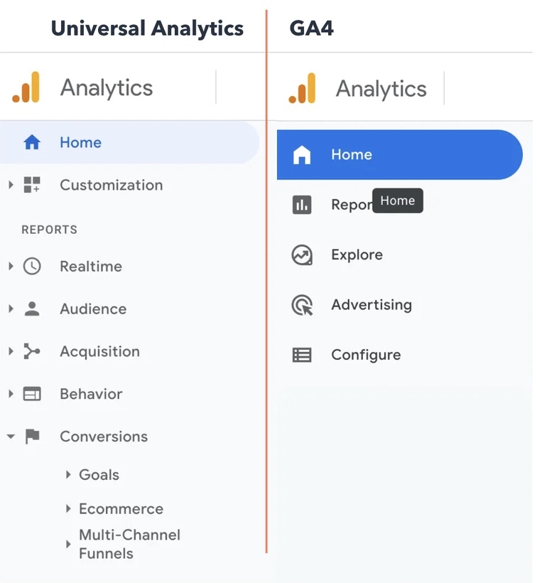 Google Analytics là gì? Hướng dẫn sử dụng Google Analytics đơn giản 30 giao diện google analytics 4