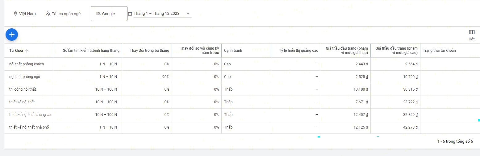 google keyword planner 10