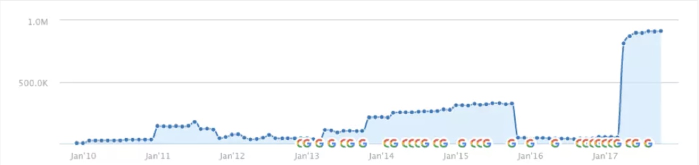 Google Penguin là gì? Cách nhận biết và khắc phục thuật toán Penguin 12 google penguin ảnh hưởng đến seo