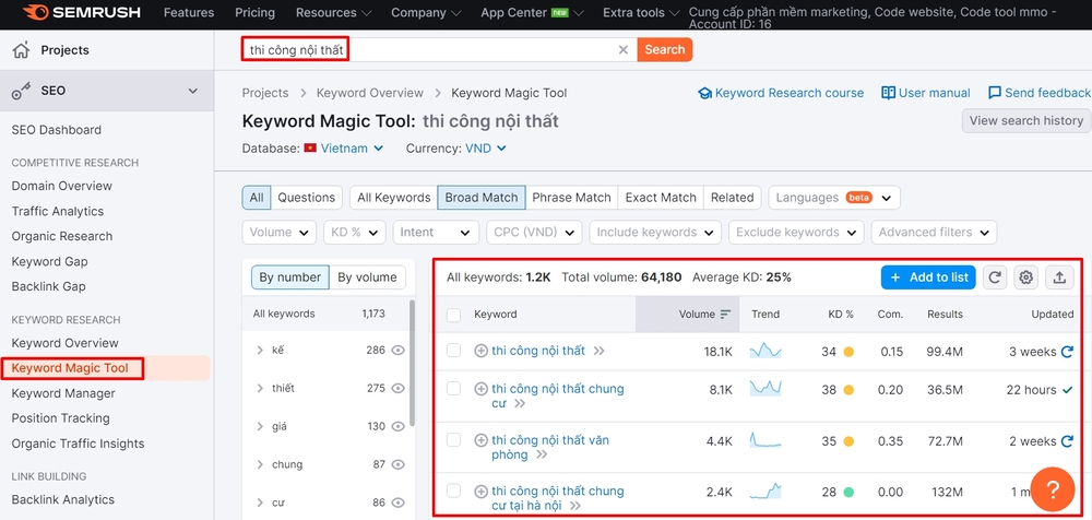 Topic Cluster là gì? Cách tạo Topic Cluster chuẩn SEO cho website 18 Kết quả nghiên cứu từ khóa bằng Semrush