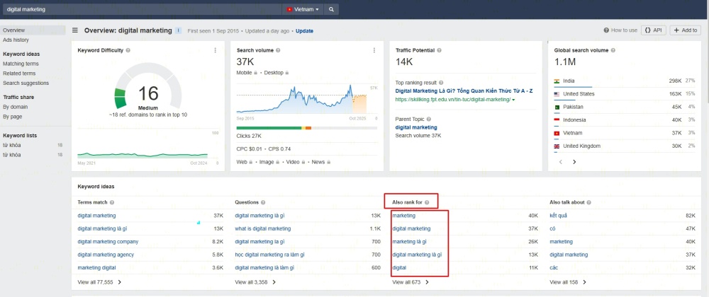 lsi keywords ahrefs