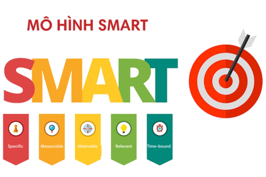 Marketing Online là gì? Tìm hiểu Marketing Online từ A - Z 34 Mô hình SMART