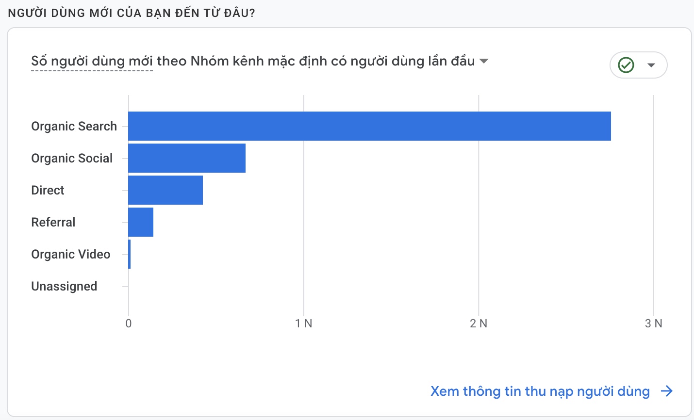 Google Analytics là gì? Hướng dẫn sử dụng Google Analytics đơn giản 36 Phân tích traffic đến từ đâu bằng GA4
