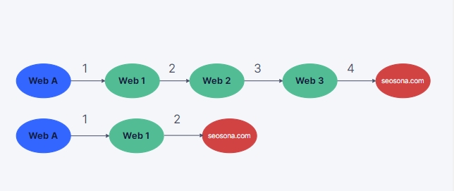 pagerank 11