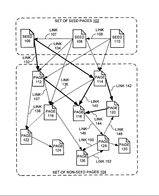 Pagerank là gì? 2025 thuật toán pagerank có còn quan trọng không? 15 pagerank 3