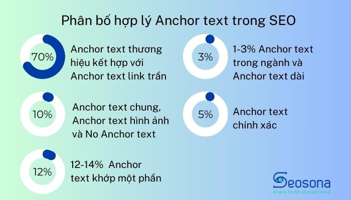 phan bo anchor