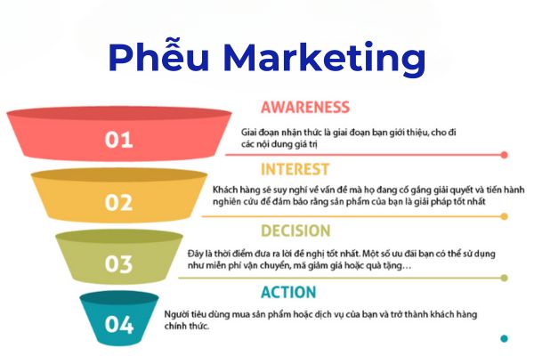 Topic Cluster là gì? Cách tạo Topic Cluster chuẩn SEO cho website 16 pheu-marketing