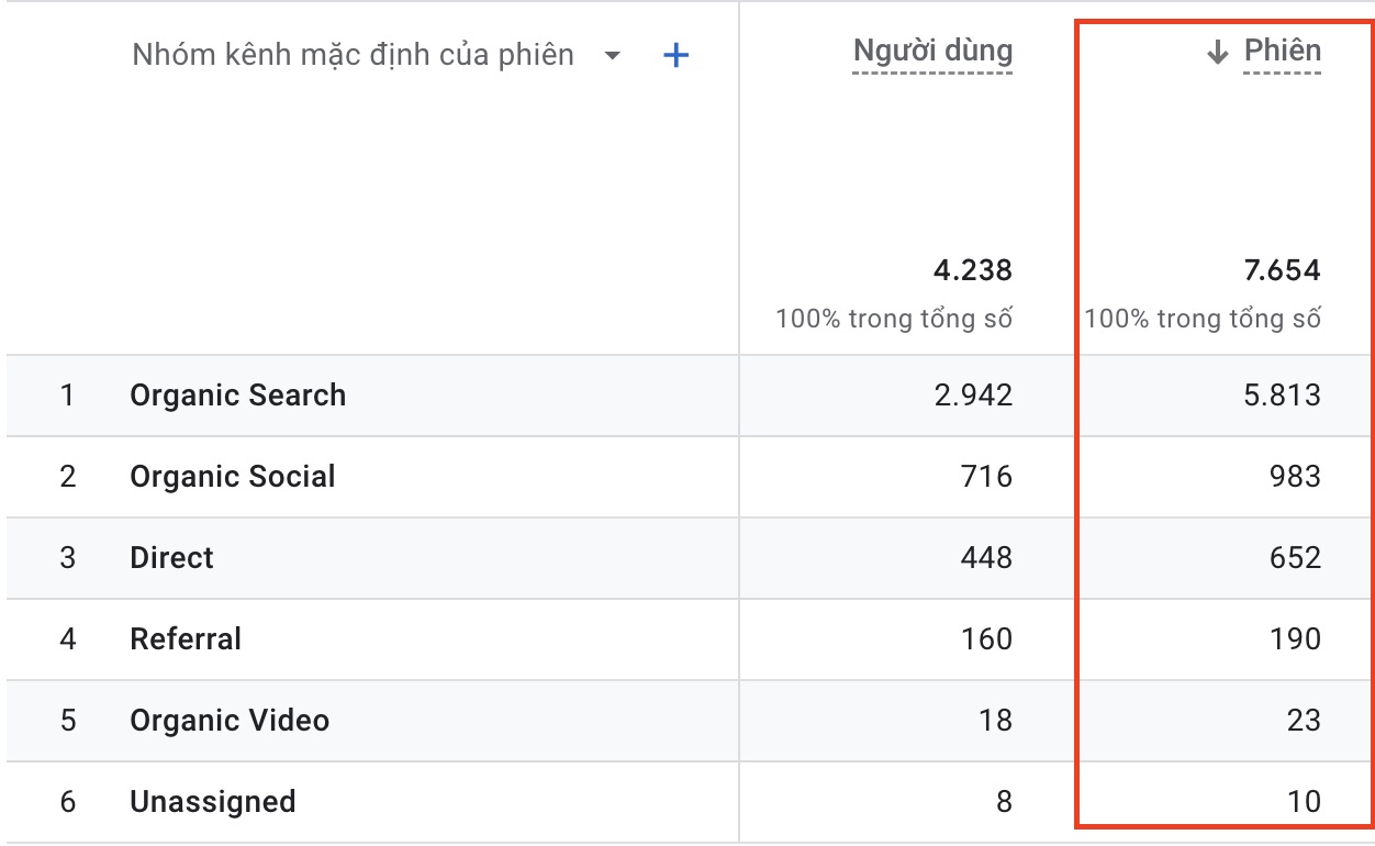 Google Analytics là gì? Hướng dẫn sử dụng Google Analytics đơn giản 51 chỉ số phiên google analytics