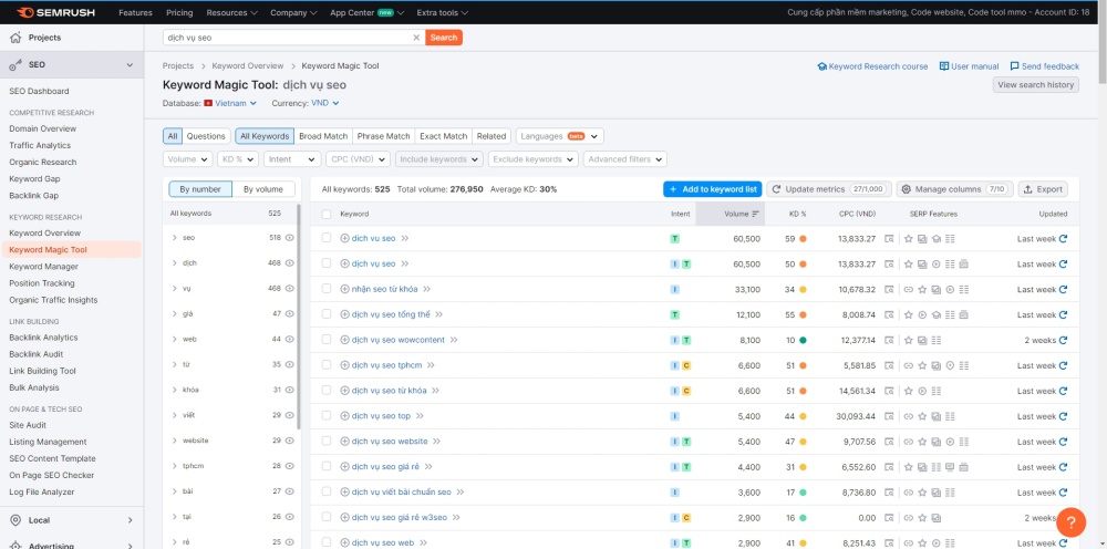 semrush