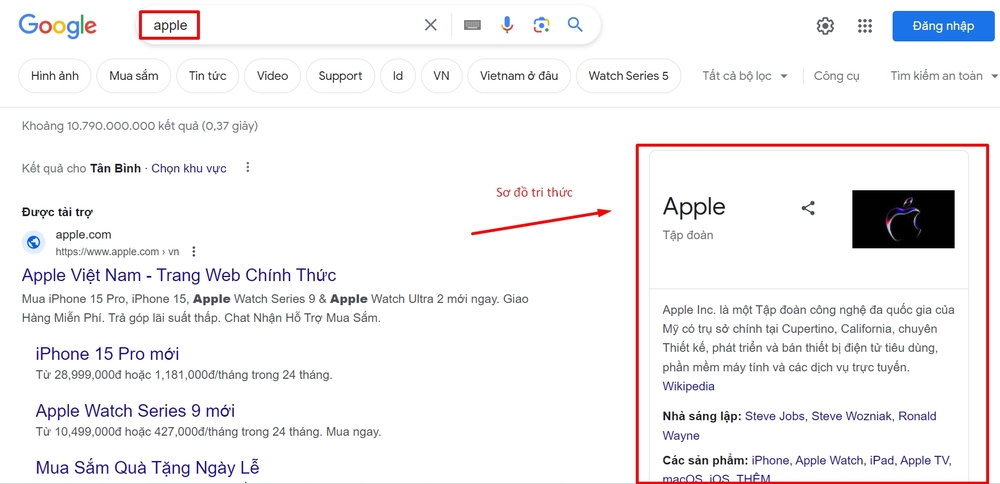 Semantic search là gì? Cách tối ưu semantic search chuẩn SEO 17 Knowledge Graph (sơ đồ tri thức)