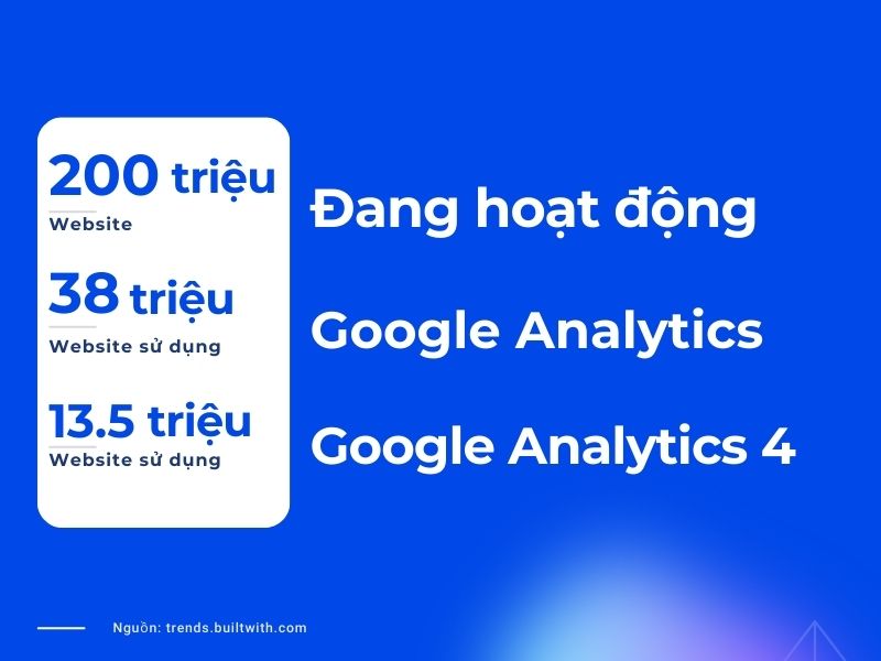 Google Analytics là gì? Hướng dẫn sử dụng Google Analytics đơn giản 29 số liệu về google analytics