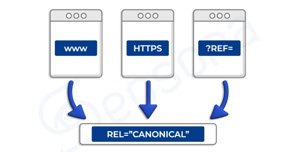 Duplicate content là gì? Nguyên nhân, ảnh hưởng & cách khắc phục 19 Sử dụng thẻ Rel="canonical"