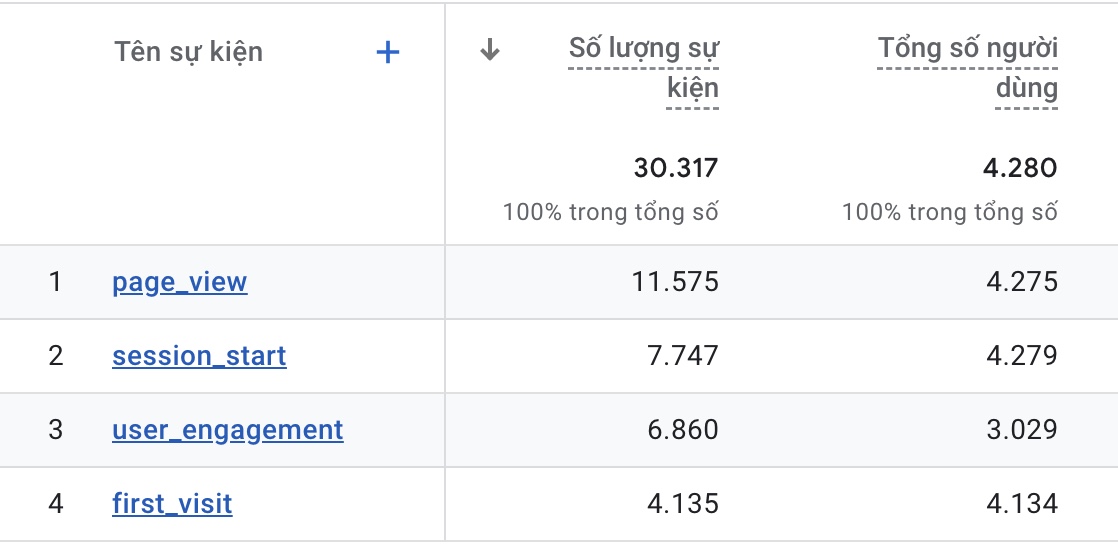 Google Analytics là gì? Hướng dẫn sử dụng Google Analytics đơn giản 34 phân tích thao tác người dùng trên GA4