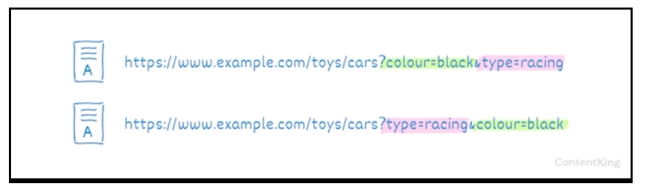 Duplicate content là gì? Nguyên nhân, ảnh hưởng & cách khắc phục 15 Trùng lặp do tính năng Filter