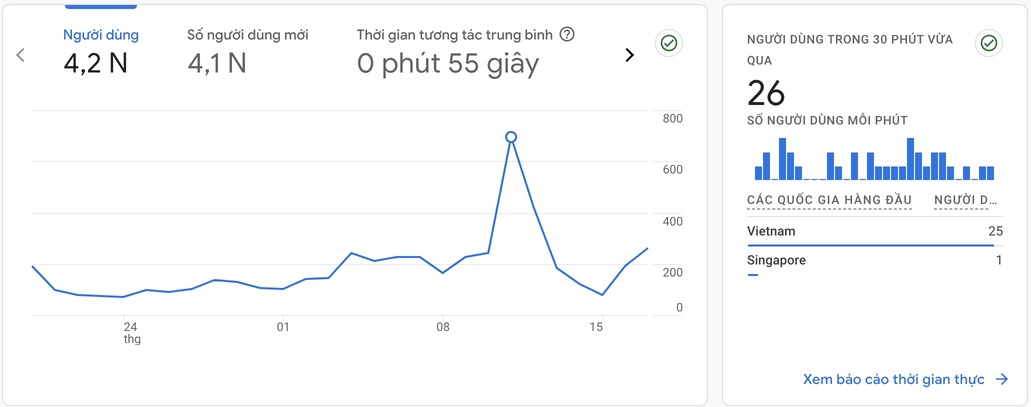 Google Analytics là gì? Hướng dẫn sử dụng Google Analytics đơn giản 49 chỉ số người dùng trong google analytics