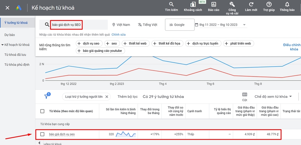 Long-tail keyword là gì? Bật mí cách tìm long-tail keyword hiệu quả 12 Ví dụ về một từ khóa dài có tỷ lệ chuyển đổi cao