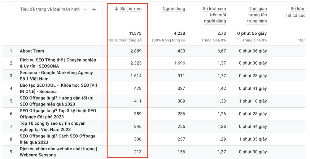 Google Analytics là gì? Hướng dẫn sử dụng Google Analytics đơn giản 50 chỉ số lượt xem trong google analytics