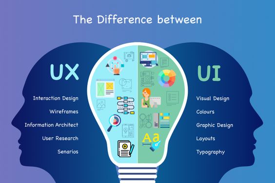 9 cách tối ưu UX/UI trong thiết kế website mới nhất 2025 7 UX/UI là gì?