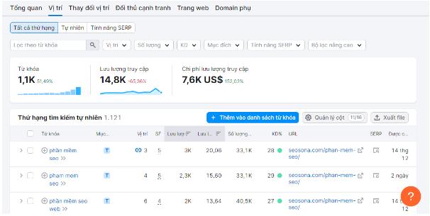 Audit content là gì? Hướng dẫn 4 bước Audit content giúp rank top hàng loạt 42 Content hight traffic