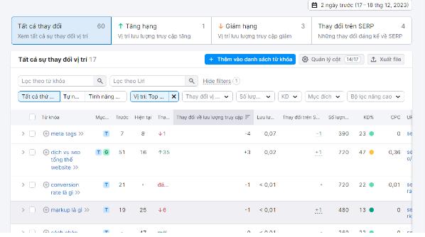Audit content là gì? Hướng dẫn 4 bước Audit content giúp rank top hàng loạt 44 Check thứ hạng bằng semrush