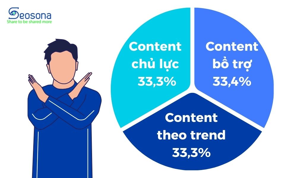 Audit content là gì? Hướng dẫn 4 bước Audit content giúp rank top hàng loạt 29 Content không liên quan