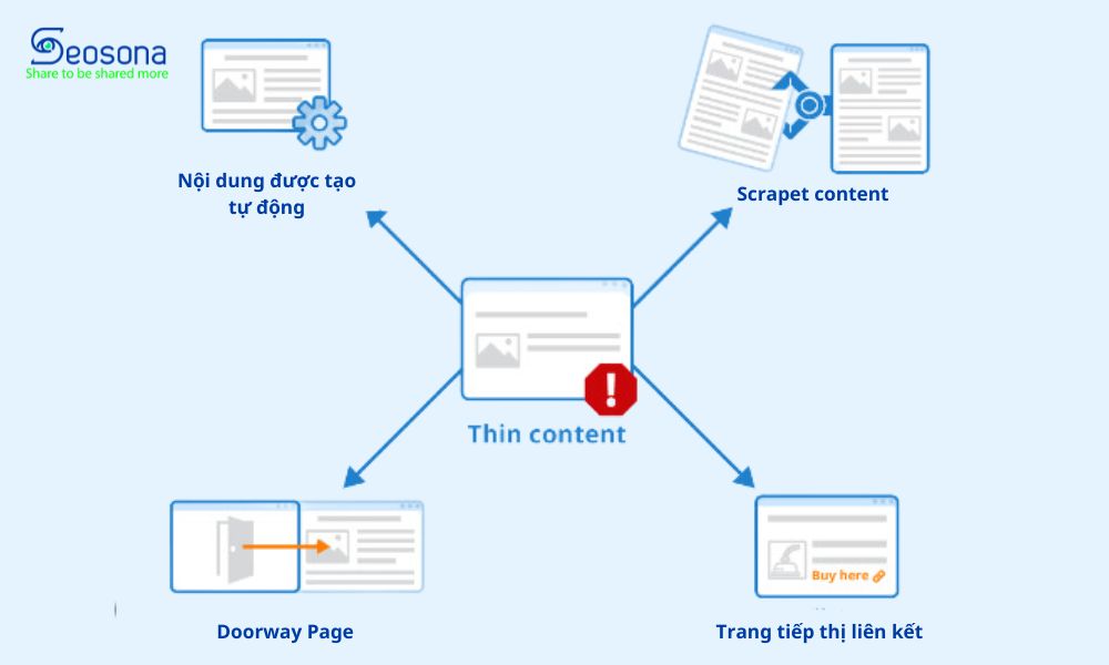 Audit content là gì? Hướng dẫn 4 bước Audit content giúp rank top hàng loạt 27 Thin content